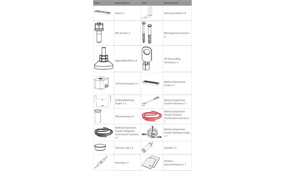 GoodWe ESA All-in-one Battery Expansion Kit