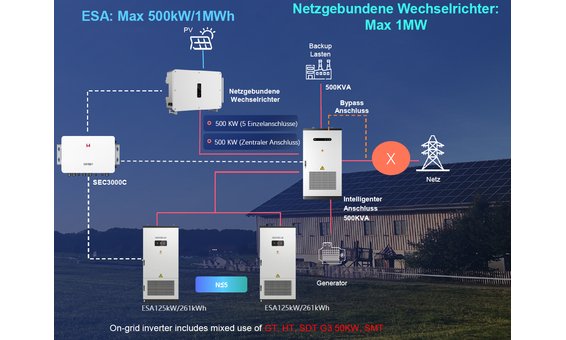 GoodWe STS -GW500K-STS-PCS-G10